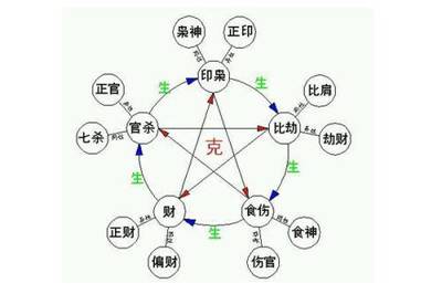 五行 命