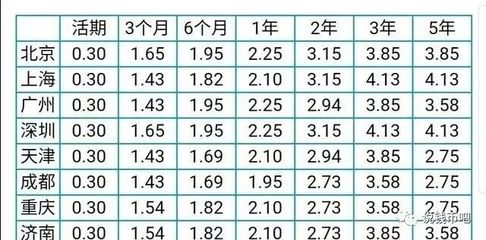 5万块钱活期利息是多少钱