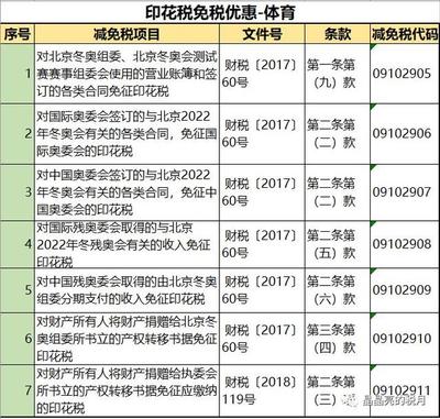 印花税哪些免税,粮食企业印花税免征政策