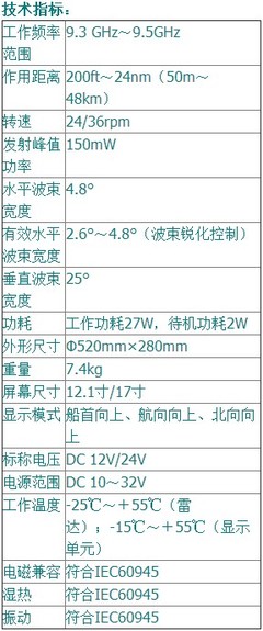 船舶国际通岸接头应急停