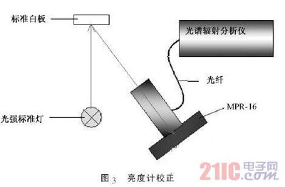 光纤中反射率什么意思