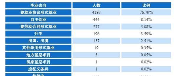 服务行业名字大全