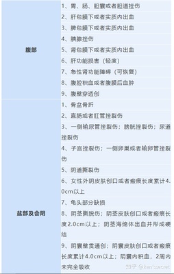 轻伤的认定标准