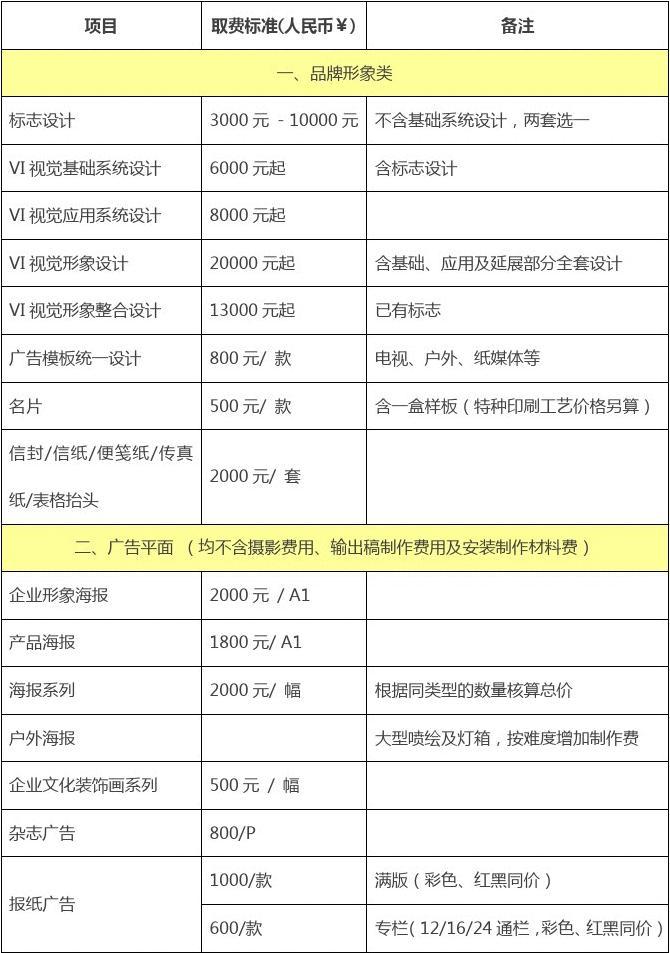 高级平面设计培训学校 广