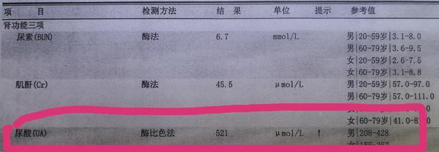 三项化验多少钱