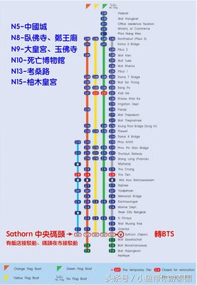 船舶航线怎么区分