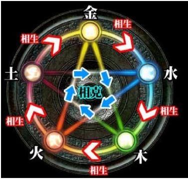 灵的五行属什么