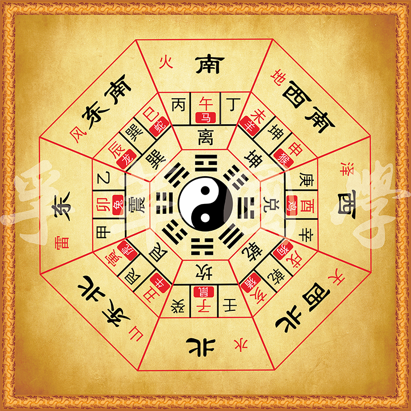 八卦属相方位图