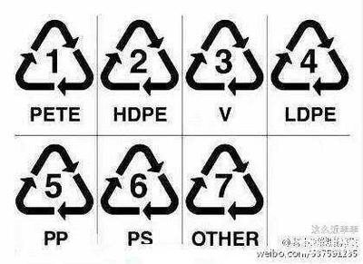 塑料微波炉使用标志