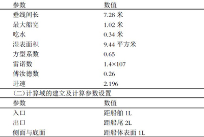 浅水 船舶阻力