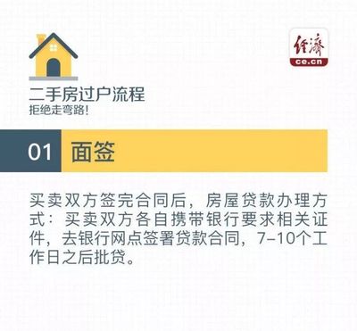 二手房过户程序