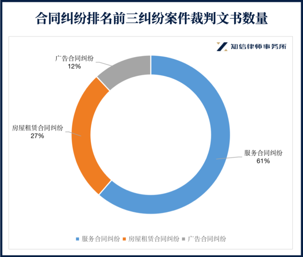 律师事务所销售
