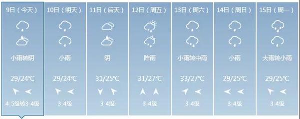 梅雨季什么时候结束2020