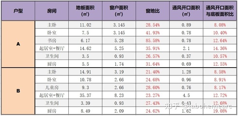 钢筋与建筑面积比例（钢筋与建筑面积的比例并不是一个固定的数值，它会受到多种影响）