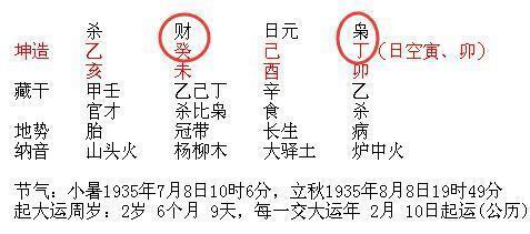 八字中偏印是什么意思