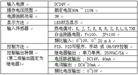 LED电源带dtc指什么意思