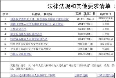 什么是法律法规