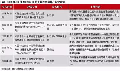 每年买房的最佳时段