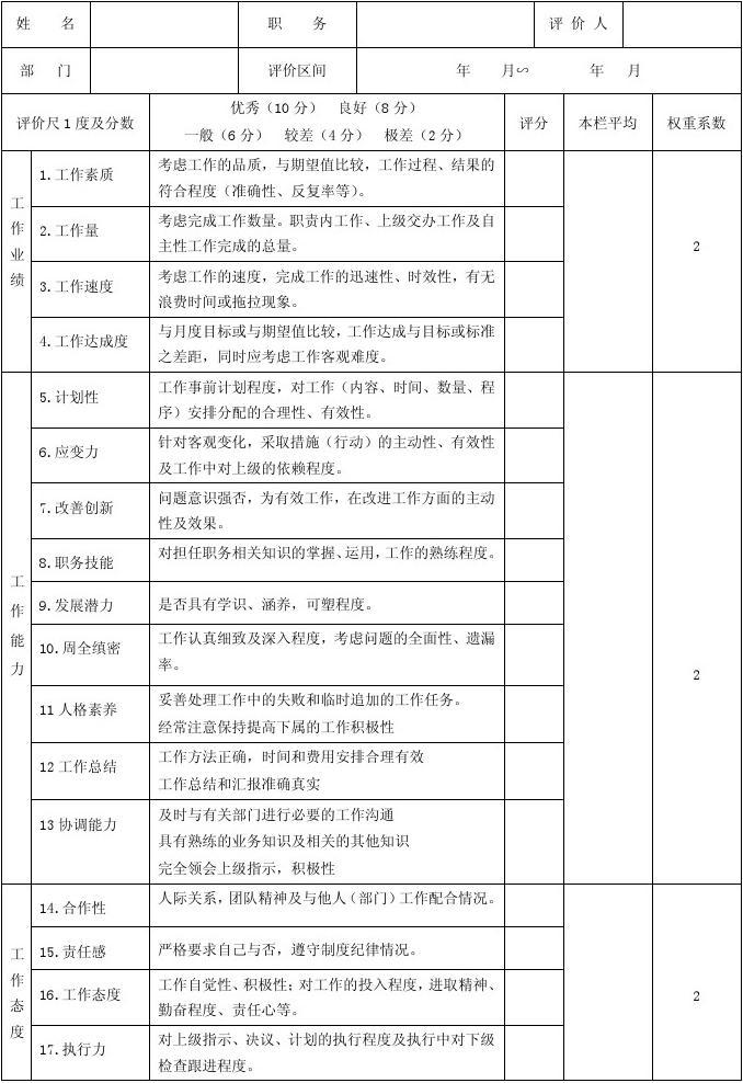 财务绩效怎么考核