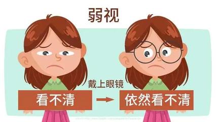 弱视是怎么回事