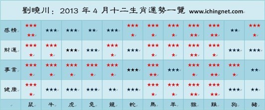 12生肖图表