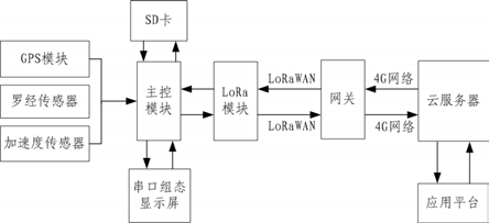 船舶组成系统