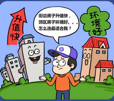 买房合适吗