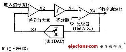 什么是成形滤波器