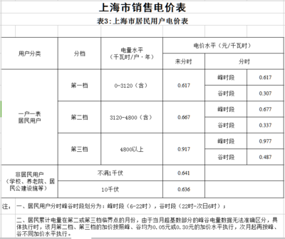 上海电费