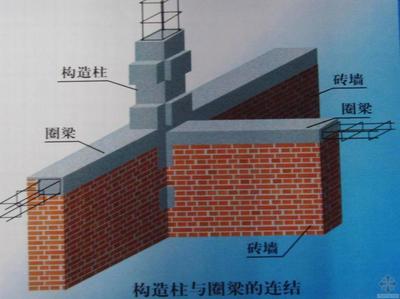 砖混结构构造柱施工工艺流程视频