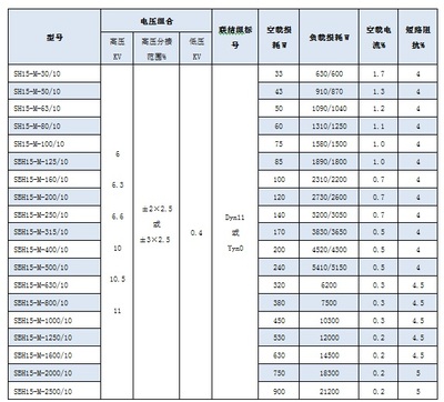 主要技术参数是什么