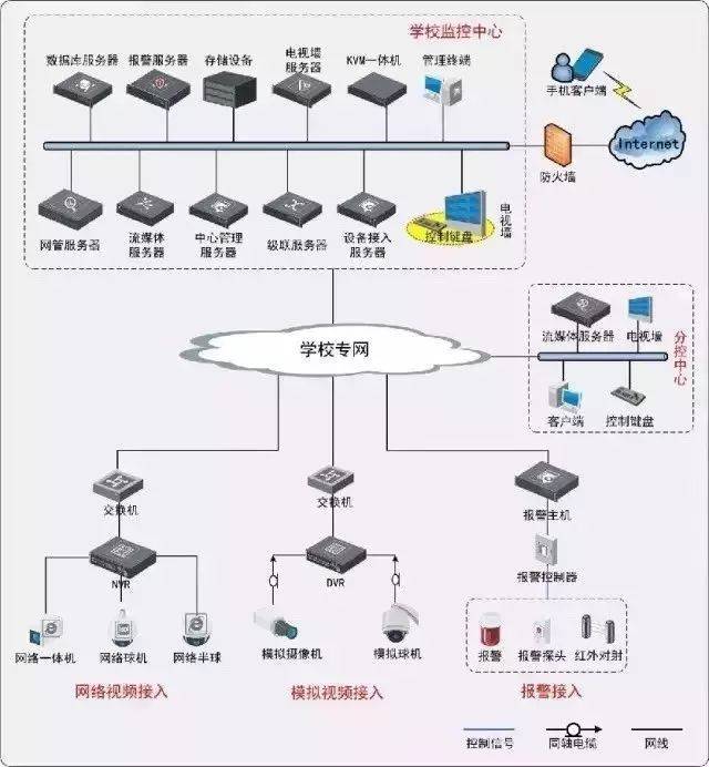 网络监控拓扑图