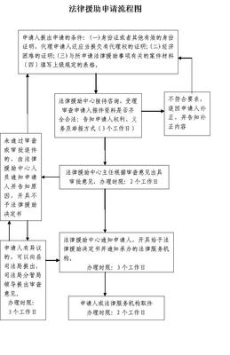 法律流程