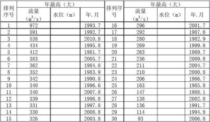 生肖顺序表