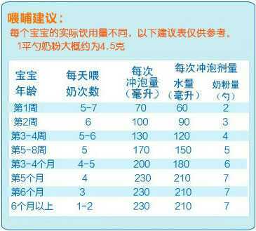 八个月宝宝奶量