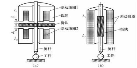 差动线圈是什么原因