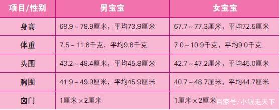 10个月宝宝发育标准表