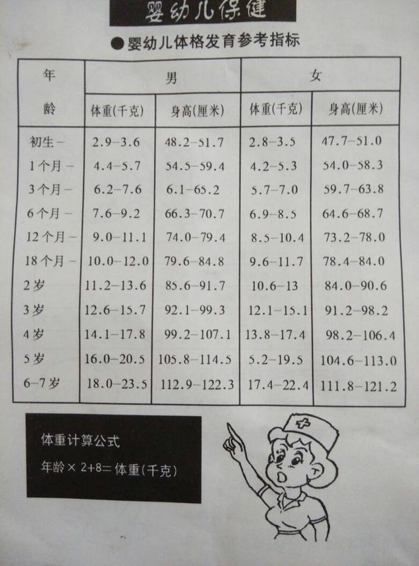 18个月男孩身高体重标准