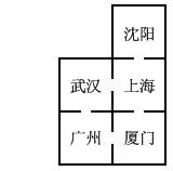 63个格子的魔术原理