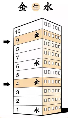 酒店五行属什么