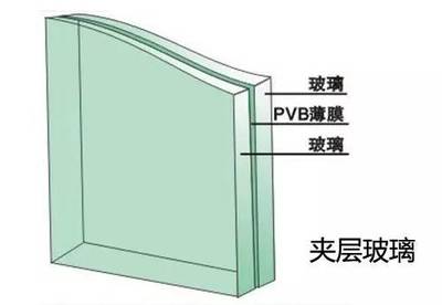 钢化玻离与普通玻璃的区别