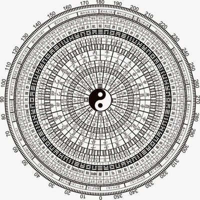 中国历代风水大师