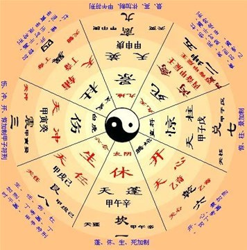 命运预测