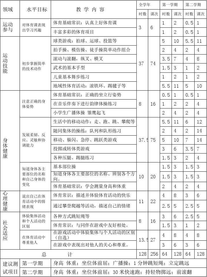 二年级小学体育计划怎么写