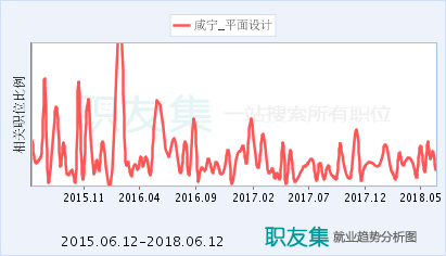 平面设计行业的发展前景