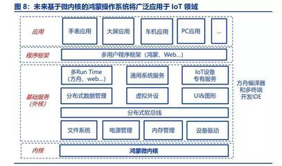 什么是操作系统 它有什么基本特征