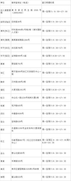 上海居住证办理时间