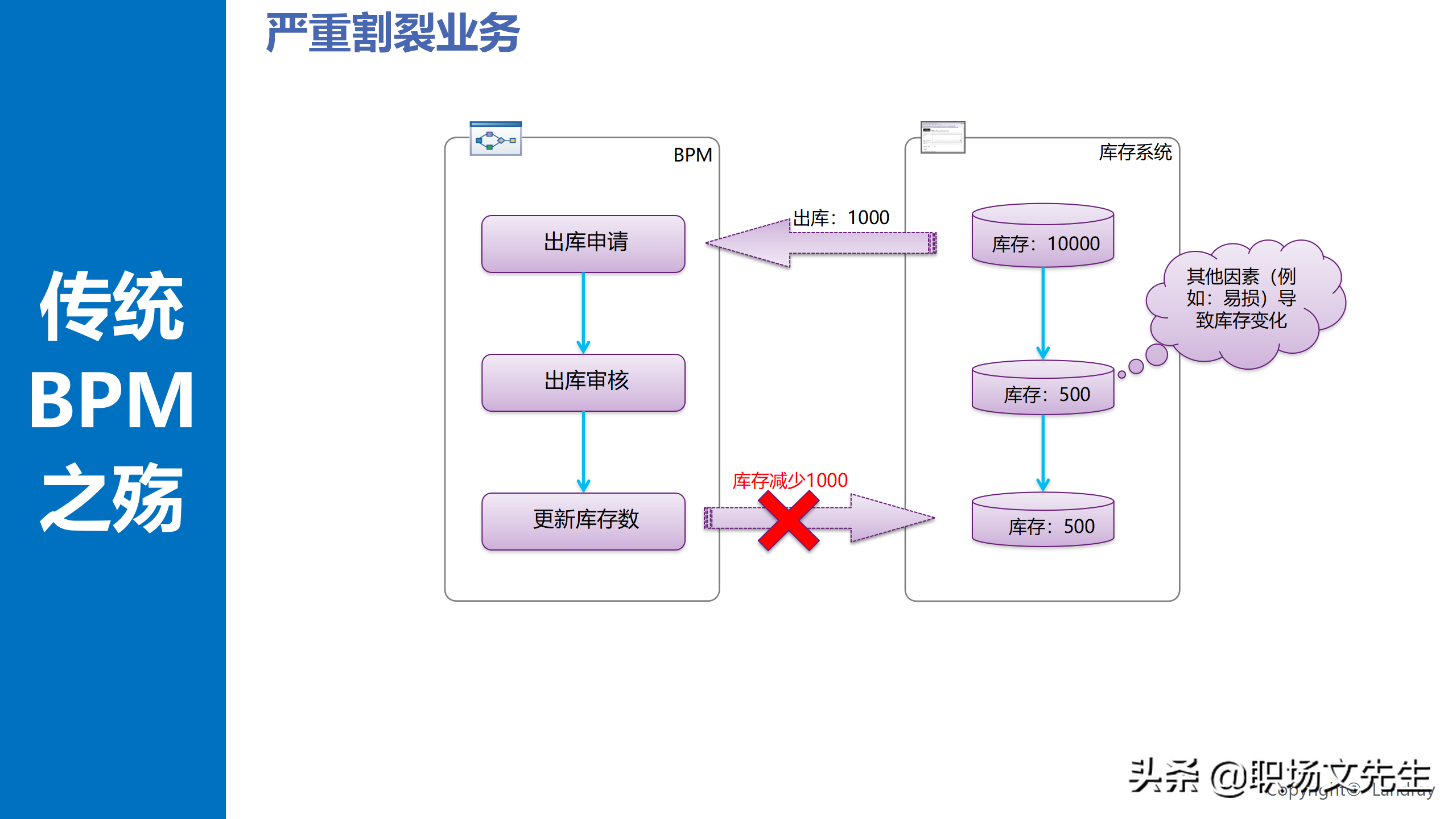 替莫唑胺带清多少钱一盒