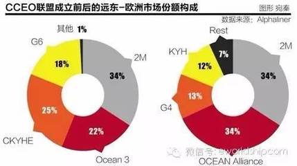 远东 船舶数量