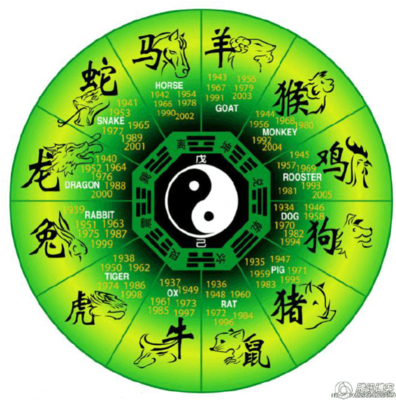 属猪犯月